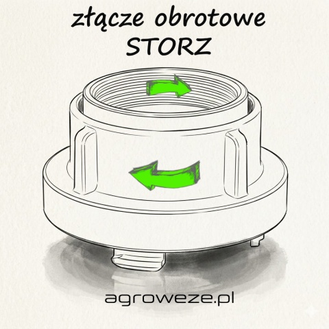 Nasada do złącza Storz kły 110 GW 4" gwint obrotowy