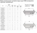 Nasada do złącza Storz Kły 25 GW 3/4