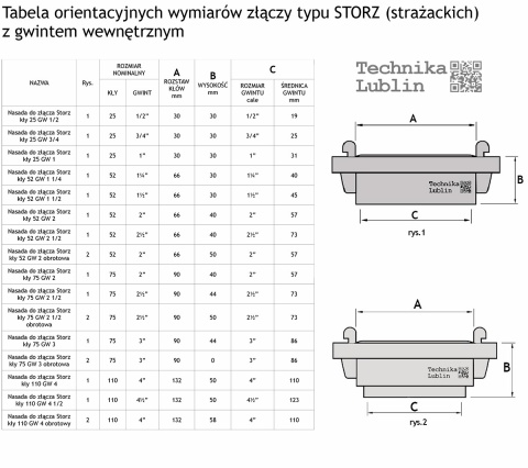 Nasada do złącza Storz Kły 25 GW 3/4