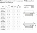 Złącze STORZ 52 - 2" GZ