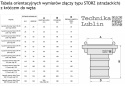 Złącze ssawne STORZ 110 na wąż fi 110