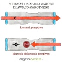 Zawór zwrotny wtykowy 08mm