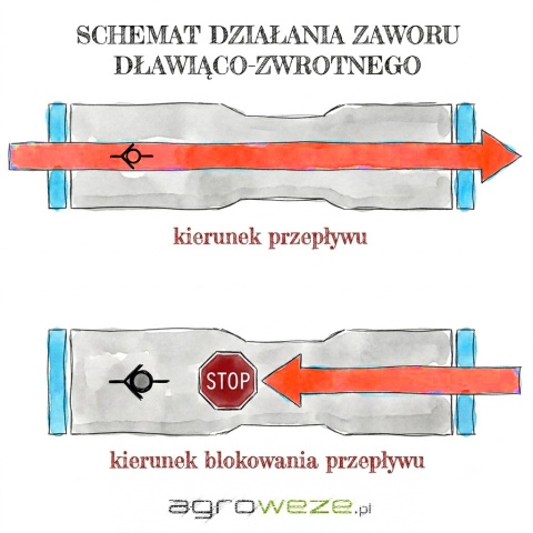 Zawór zwrotny wtykowy 08mm