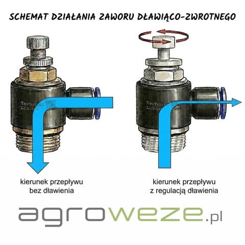 Zawór dławiąco zwrotny 12x1/2" kolanko