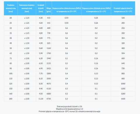 Wąż PVC ciężki woda szambo nawóz pasza fi200mm 3m Wąż PVC ciężki woda szambo nawóz pasza fi200mm 3m