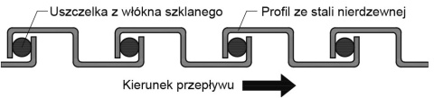 Wąż stal nierdzewna z uszczel 650st fi 140mm Wąż stal nierdzewna z uszczel 650st fi 140mm