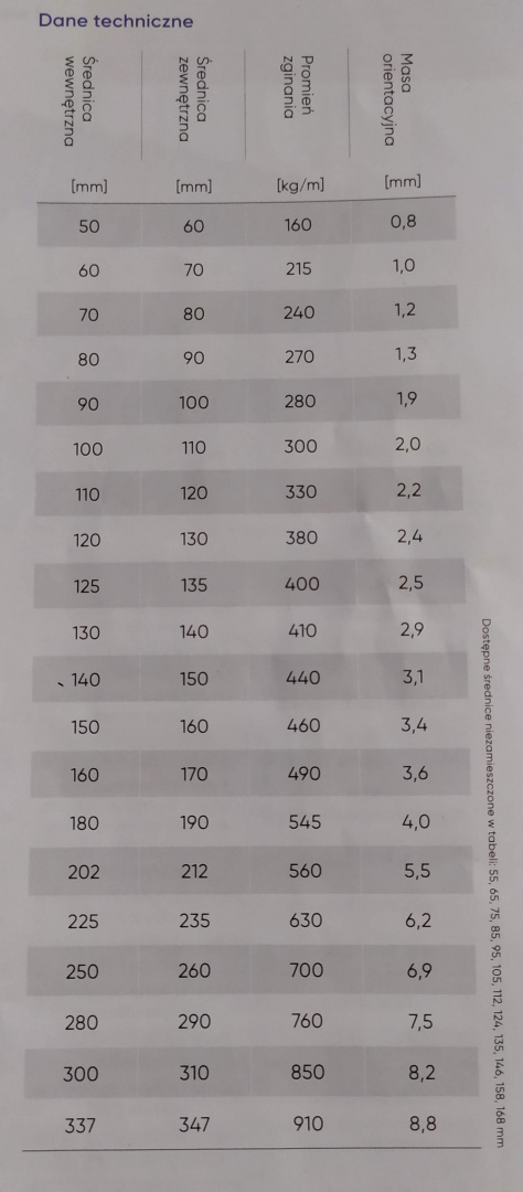 Wąż stal nierdzewna z uszczel 650st fi 90mm Wąż stal nierdzewna z uszczel 650st fi 90mm