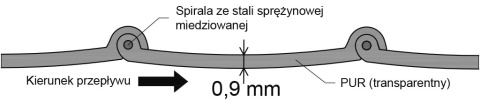 Odciąg mediów PUR 0,9 TM do 110st 260 mm Odciąg mediów PUR 0,9 TM do 110st 260 mm