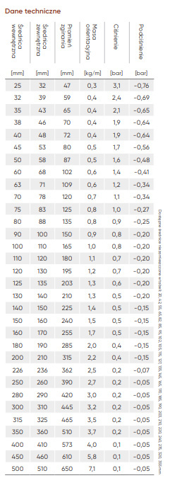 Odciąg mediów PUR 0,9 TM do 110st 260 mmOdciąg mediów PUR 0,9 TM do 110st 260 mm Odciąg mediów PUR 0,9 TM do 110st 260 mmOdciąg mediów PUR 0,9 TM do 110st 260 mm