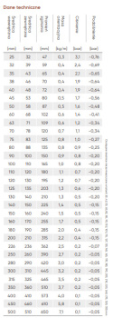 Odciąg mediów PUR 0,9 TM do 110st 82 mmOdciąg mediów PUR 0,9 TM do 110st 82 mm