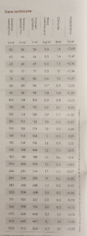 Wąż elastyczny PUR 0,6 fi 230mm