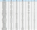 Złącze trójzaciskowe TRI Clamp DN12/50,5 do węża