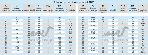 Kolanko silikonowe 180° 40x152mm 16,1bar 4,5mm 3wzm. Kolanko silikonowe 180° 40x152mm 16,1bar 4,5mm 3wzm.