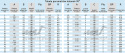 Kolanko silikonowe 90° 32x100mm 18,2bar 4,5mm 3wzm.