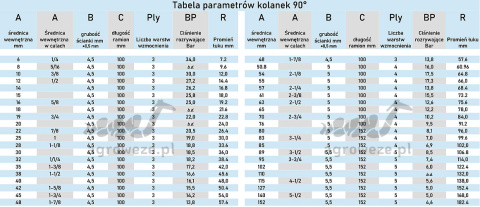 Kolanko silikonowe 90° 95x152mm 7,4bar 5mm 4wzm. Kolanko silikonowe 90° 95x152mm 7,4bar 5mm 4wzm.