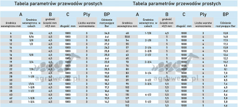 Przewód silikonowy 42x1000 15,5bar 4,5mm 3wzm Przewód silikonowy 42x1000 15,5bar 4,5mm 3wzm