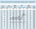 Przewód silikonowy elastyczny 22x1000mm 20,2bar 5,5mm