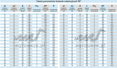 Kolanko redukcyjne 90° 70/60x102mm 12,2bar 5mm 4wzm. Kolanko redukcyjne 90° 70/60x102mm 12,2bar 5mm 4wzm.