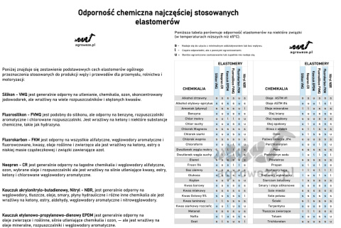 Przewód silikonowy 40x1000 16,1bar 4,5mm 3wzm Przewód silikonowy 40x1000 16,1bar 4,5mm 3wzm