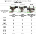 Uszczelka EPDM 38 - 1 1/2" do złączy DIN