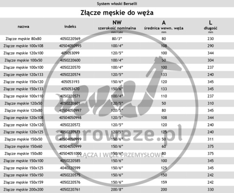 Złącze męskie 120/50 do węża, typ włoski-Berselli Złącze męskie 120/50 do węża, typ włoski-Berselli