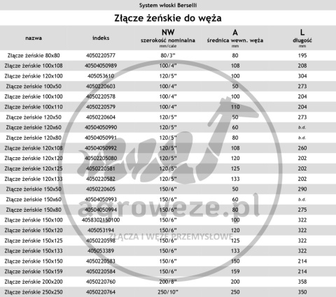 Złącze żeńskie 120/100 do węża, typ włoski-Berselli Złącze żeńskie 120/100 do węża, typ włoski-Berselli