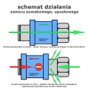 Zawór suwakowy odpowietrzający GW1/2"