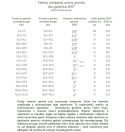 Śrubunek 1.1/4" 90st. nierdzewny, stożkowy GW/GW