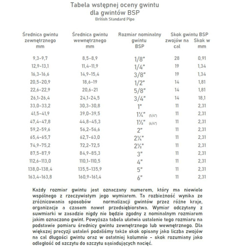Śrubunek 1" 90st. nierdzewny, stożkowy GW/GW Śrubunek 1" 90st. nierdzewny, stożkowy GW/GW