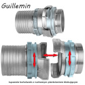 Złącze GW BSP z zamkiem Guillemin DN65