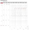 Zawór zwrotny sprężynowy 1.1/2 GW 10bar 100stC