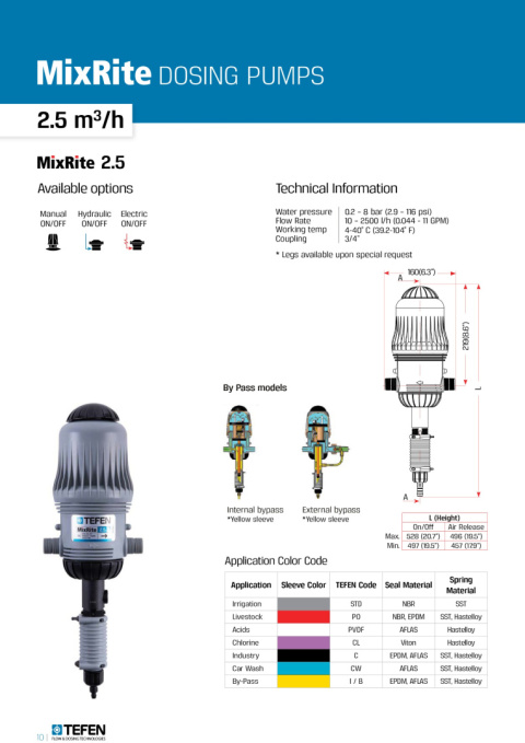 Pompa dozująca MixRite 2.5 0.3% - 2% Pompa dozująca MixRite 2.5 0.3% - 2%