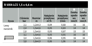 Dysza Ogrodowa R-Van LEFT LCS 1.5 x 4.6m Rain Bird Dysza Ogrodowa R-Van LEFT LCS 1.5 x 4.6m Rain Bird