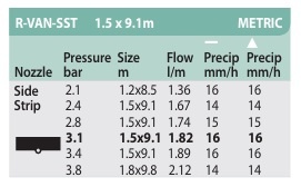 R-Van SIDE SST 1.5 x 9.1m Rain Bird R-Van SIDE SST 1.5 x 9.1m Rain Bird