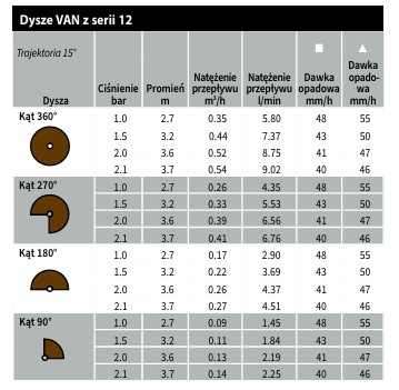 Dysza ogrodowa VAN 12 GW brązowa Rain Bird Dysza ogrodowa VAN 12 GW brązowa Rain Bird
