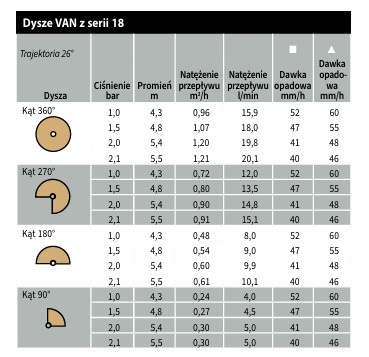 Dysza ogrodowa VAN 18 GW beżowa Rain Bird Dysza ogrodowa VAN 18 GW beżowa Rain Bird