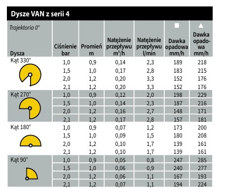 Dysza ogrodowa VAN 4 GW żółta Rain Bird Dysza ogrodowa VAN 4 GW żółta Rain Bird