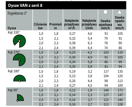 Dysza ogrodowa VAN 8 GW zielona Rain Bird Dysza ogrodowa VAN 8 GW zielona Rain Bird