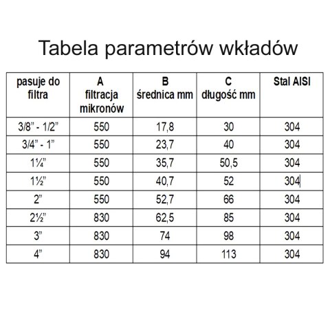 Wkład filtra siatkowego 1.1/2"" Wkład filtra siatkowego 1.1/2""