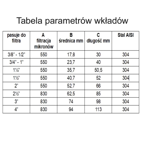10 szt wkładów filtru siatkowego 3/4"-1" 10 szt wkładów filtru siatkowego 3/4"-1"