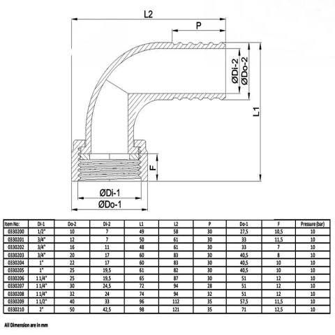 Końcówka węża 90st. 20mm x nakrętka gw 3/4" Polipropylen 6bar Końcówka węża 90st. 20mm x nakrętka gw 3/4" Polipropylen 6bar