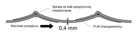 Wąż odciągowy poliuretan do CNC folia 63mm Wąż odciągowy poliuretan do CNC folia 63mm