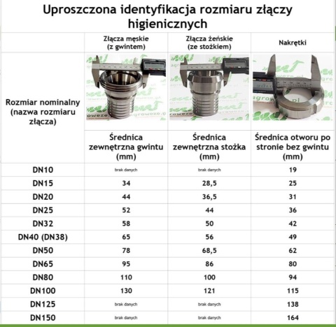 3x uszczelka NBR 100-4 " do złączy DIN 3x uszczelka NBR 100-4 " do złączy DIN