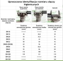 3x uszczelka NBR 63,5-2 1/2" do złączy DIN