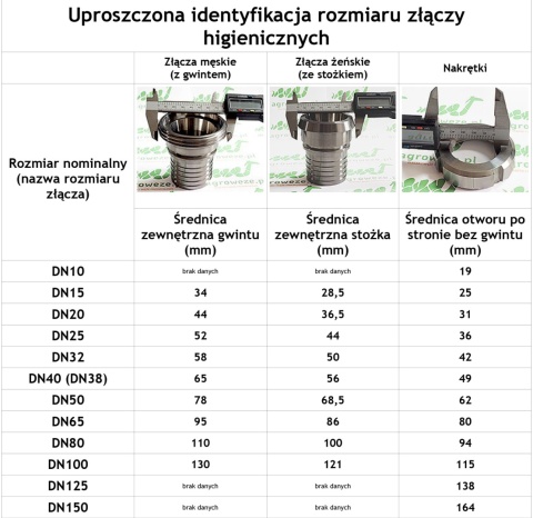 3x uszczelka silikonowa 100 - 4" do złączy DIN 3x uszczelka silikonowa 100 - 4" do złączy DIN