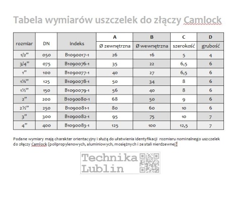 Uszczelka złacza Camlock 1/2" Uszczelka złacza Camlock 1/2"