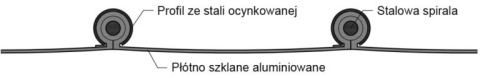Wąż wentylacyjny KLIN płótno szklane 115mm Wąż wentylacyjny KLIN płótno szklane 115mm