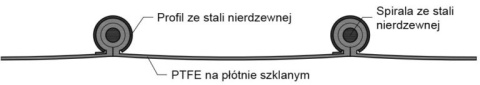 Wąż TYP KLIN wentylacyjny TEFLO B 315mm Wąż TYP KLIN wentylacyjny TEFLO B 315mm