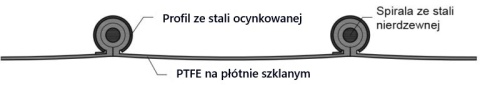 Wąż TYP KLIN wentylacyjny TEFLO B 500mm Wąż TYP KLIN wentylacyjny TEFLO B 500mm