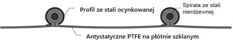 Wąż wentylacyjny typ KLIN TEFLON C 150mm Wąż wentylacyjny typ KLIN TEFLON C 150mm
